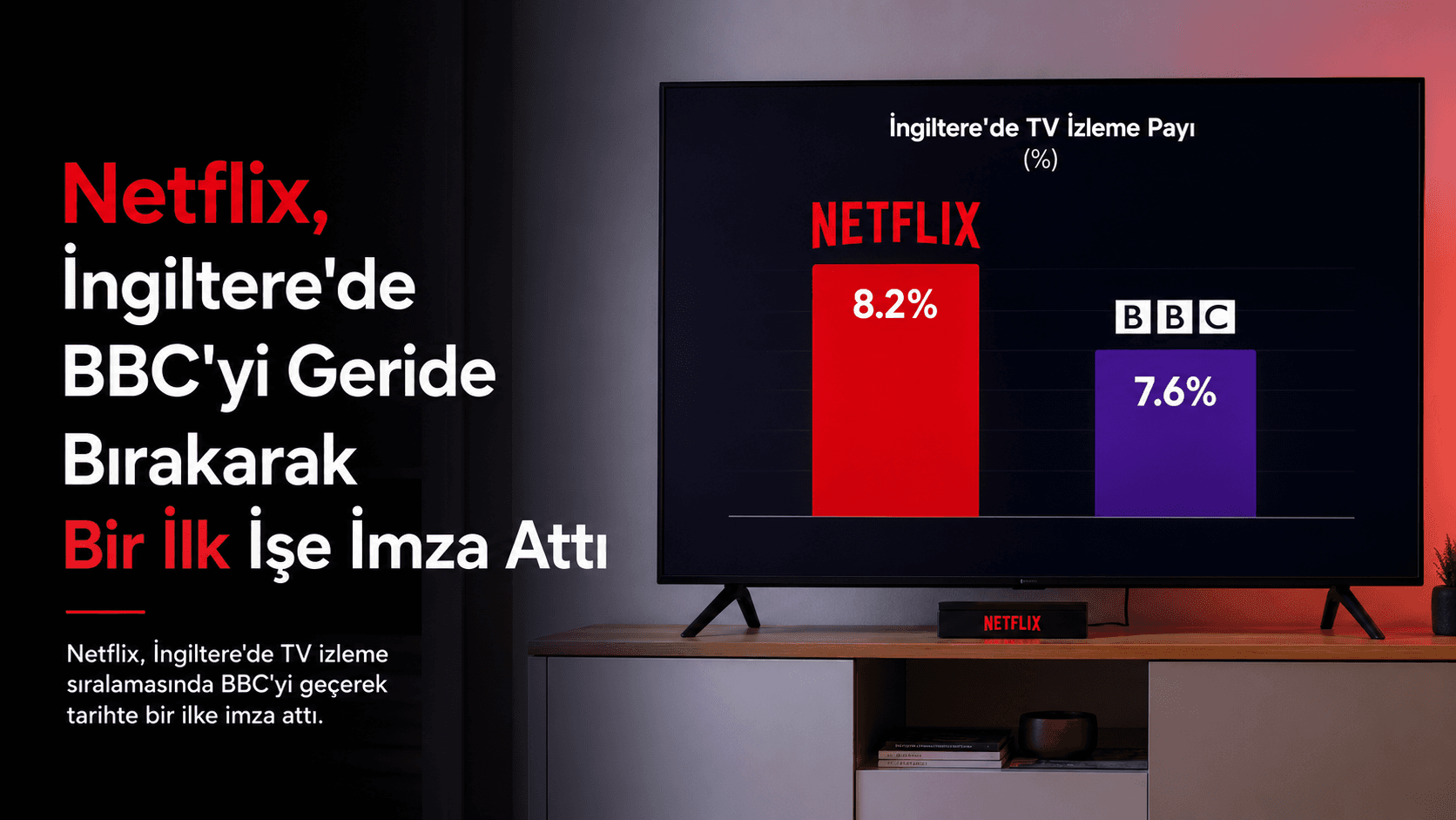 Netflix, İngiltere'de BBC'yi Geride Bıraktı